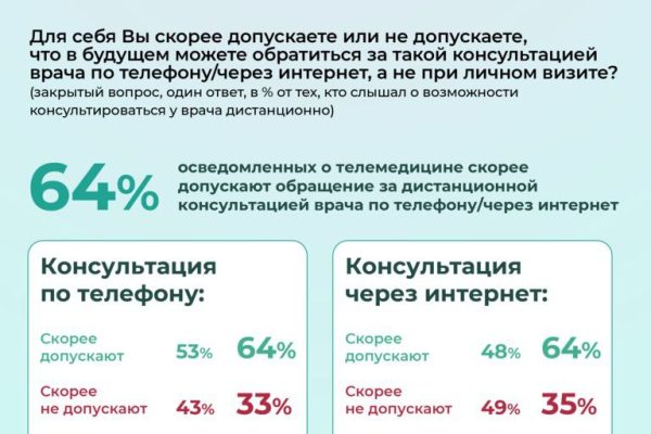 Носимые биосенсоры для глюкозы контроль предиабета без уколов